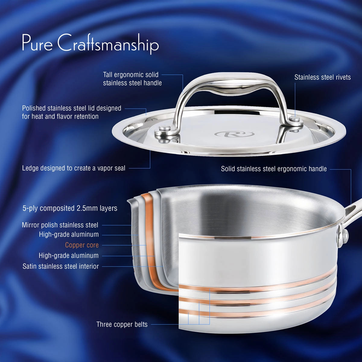 Copper Core Cookware Set